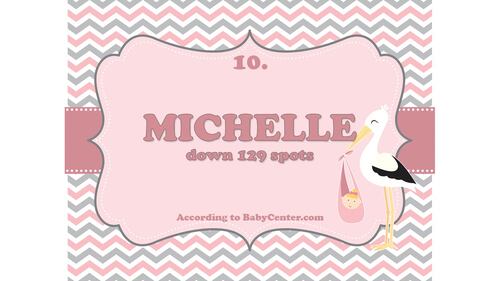 baby names